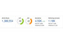 do guest post on da60 technology blogs